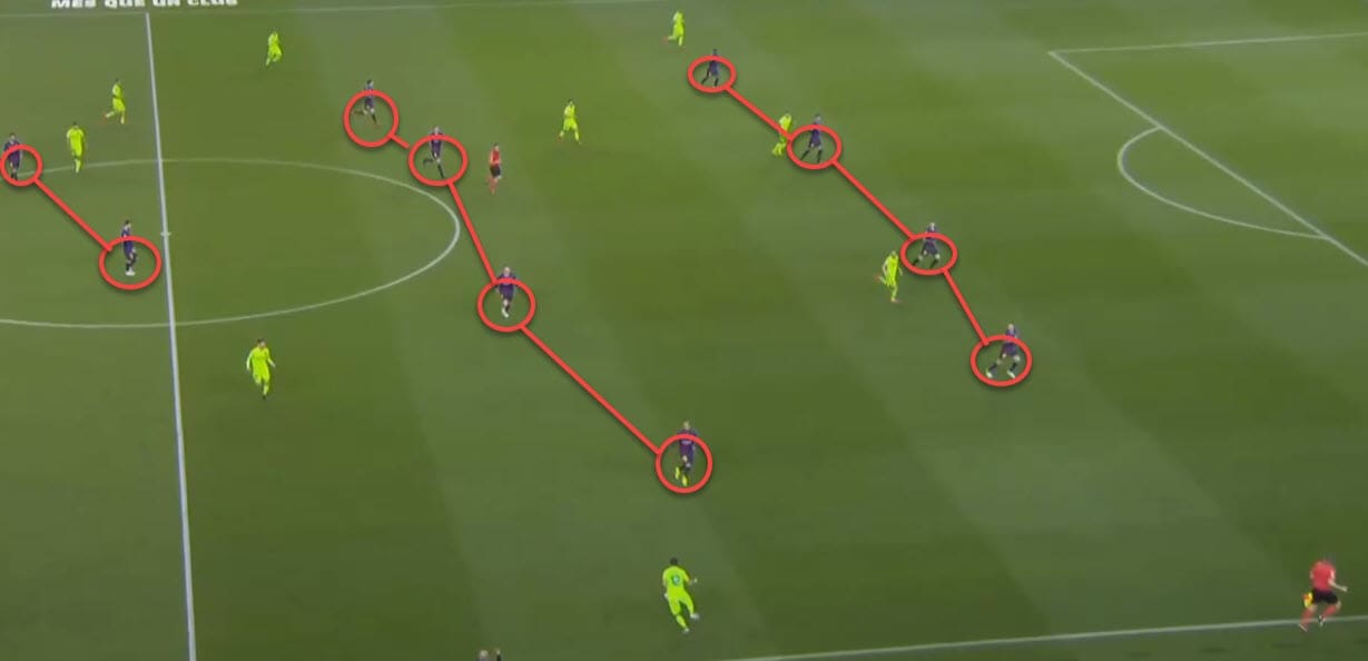 La Liga 2018/19 Tactical Analysis Statistics: Barcelona vs Levante