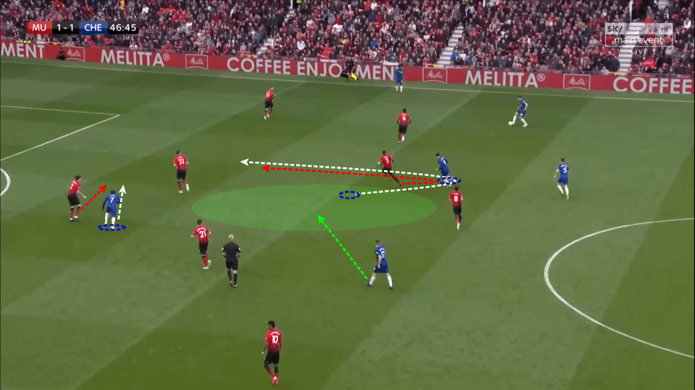 Premier League 2018/19 Tactical Analysis: Manchester United vs Chelsea