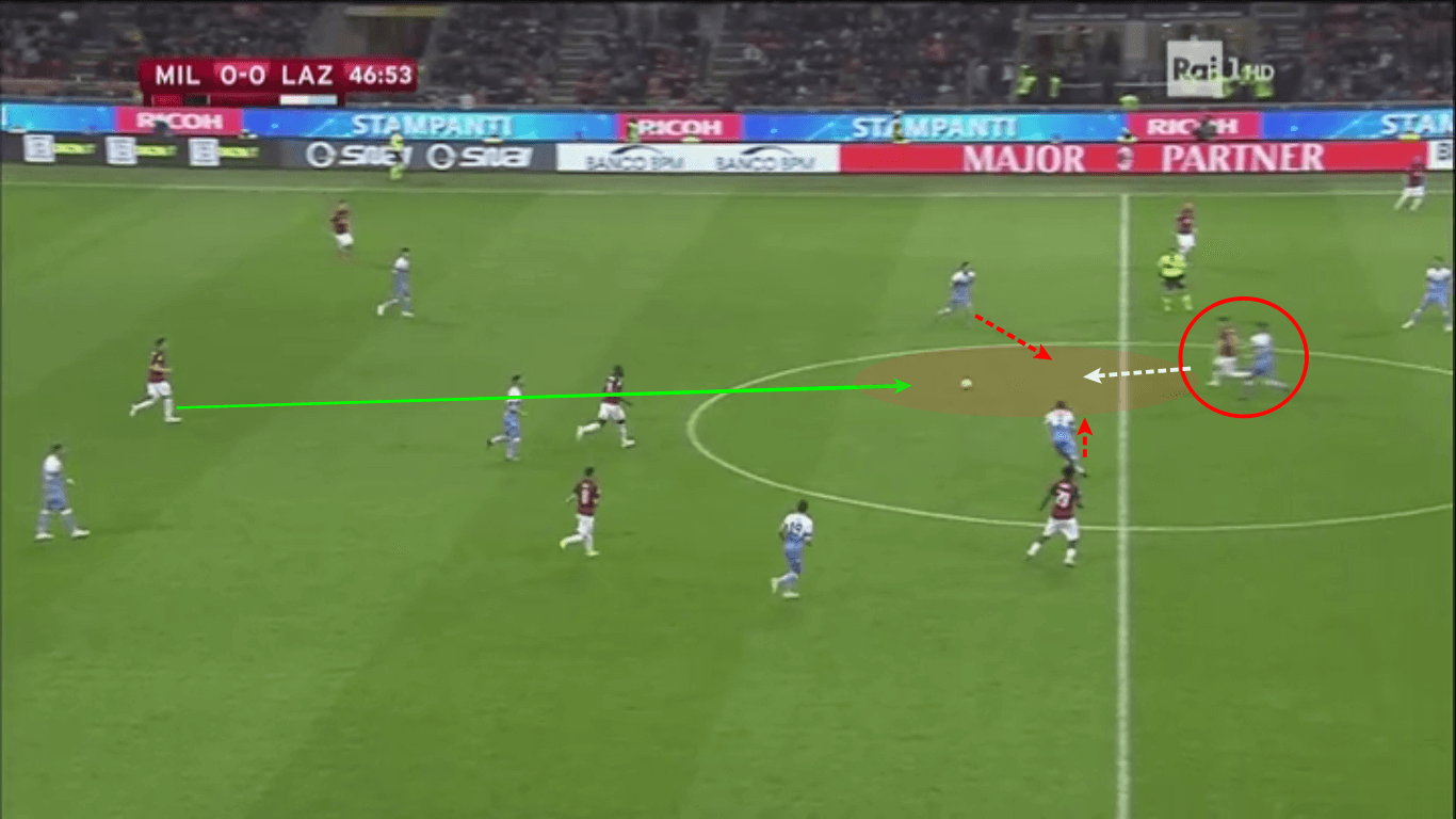 Milan Lazio Coppa Italia tactical analysis