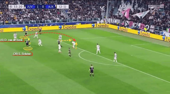 Champions League 2018/19 Tactical Analysis Statistics: Tottenham vs Ajax