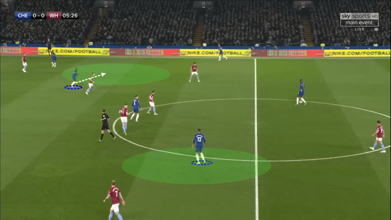 Premier League Chelsea West Ham United Tactical Analysis