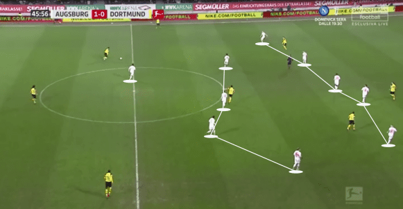 Manuel Baum Martin Schmidt Augsburg Tactical Analysis