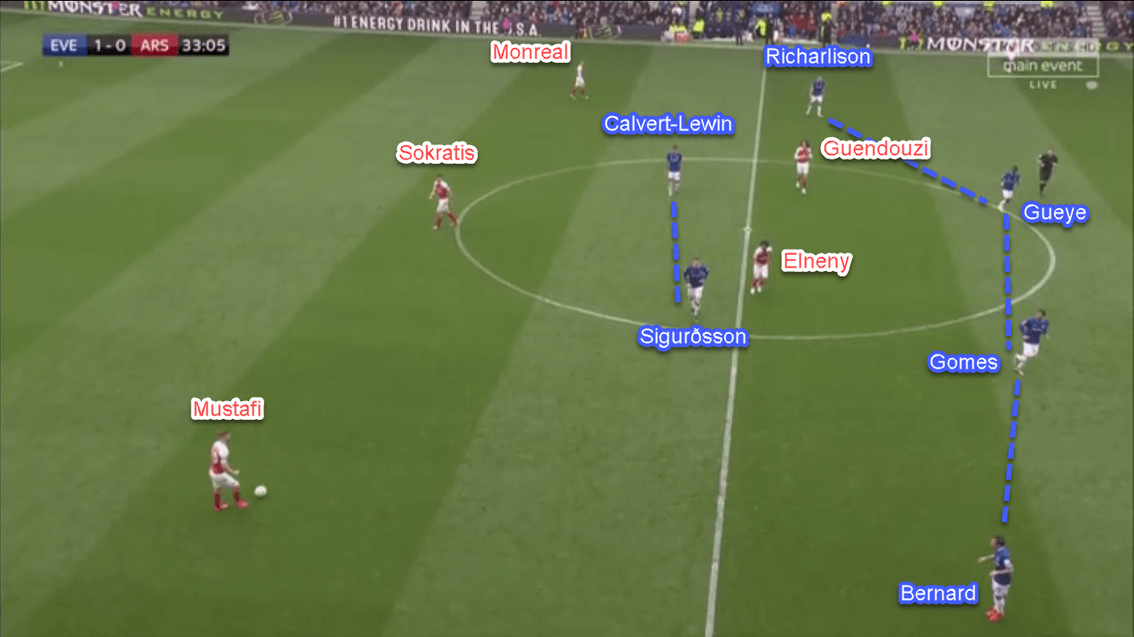 Everton Arsenal Premier League tactical analysis