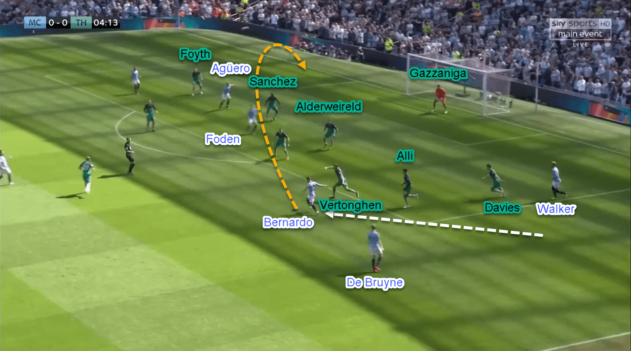 Tactical Analysis Premier League Manchester City Tottenham