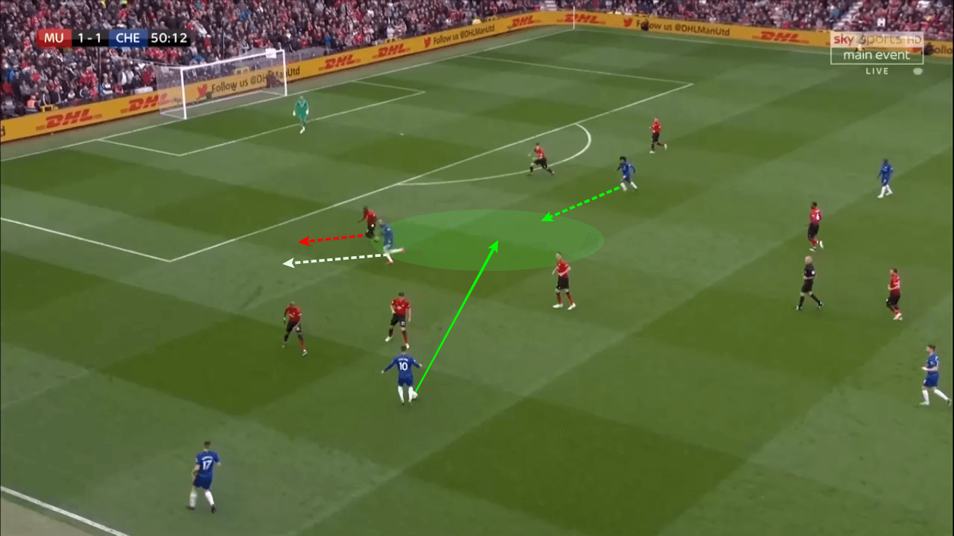 Premier League 2018/19 Tactical Analysis: Manchester United vs Chelsea