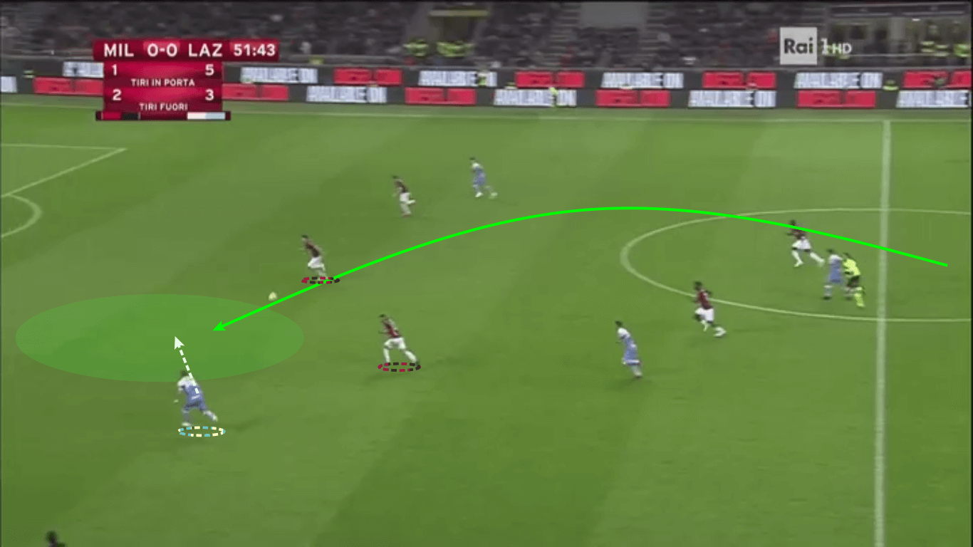 Milan Lazio Coppa Italia tactical analysis