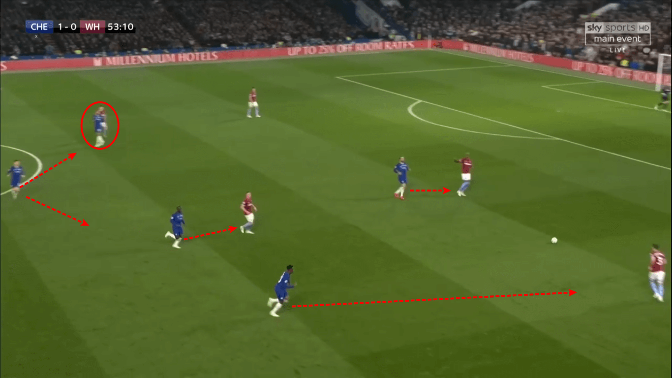 Premier League Chelsea West Ham United Tactical Analysis 