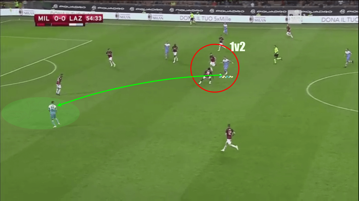 Milan Lazio Coppa Italia tactical analysis