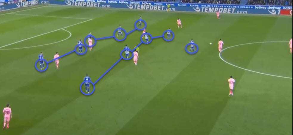 Tactical analysis Deportivo Alaves Barcelona La Liga