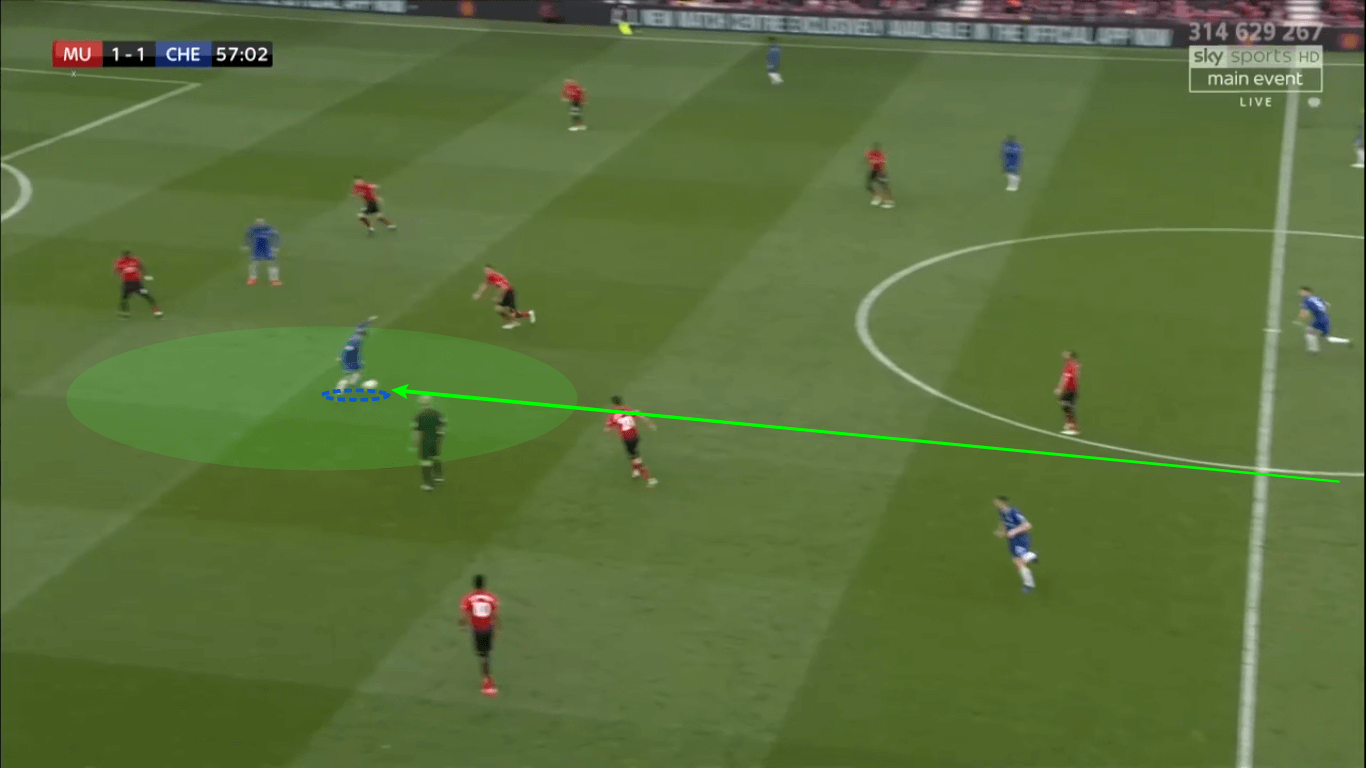 Premier League 2018/19 Tactical Analysis: Manchester United vs Chelsea