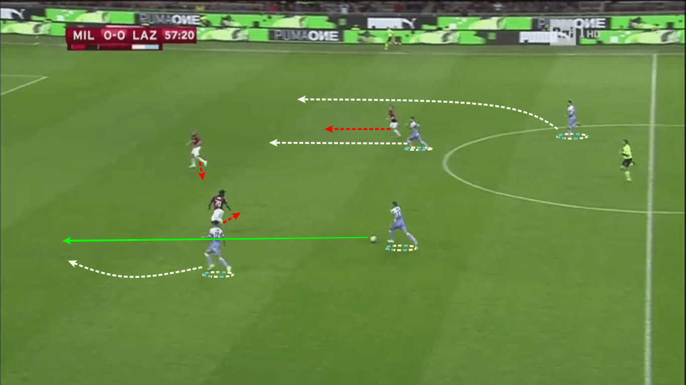 Milan Lazio Coppa Italia tactical analysis