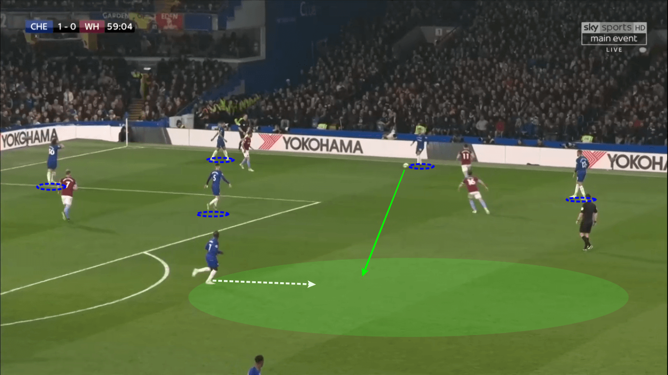 Premier League Chelsea West Ham United Tactical Analysis 