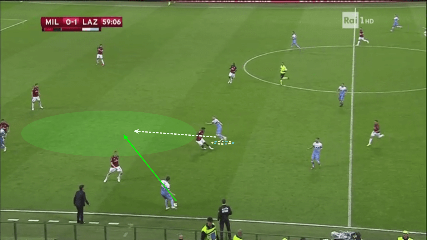 Milan Lazio Coppa Italia tactical analysis