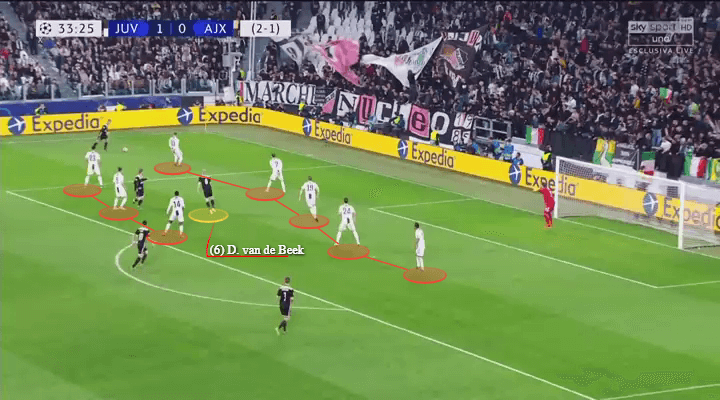 Champions League 2018/19 Tactical Analysis Statistics: Tottenham vs Ajax