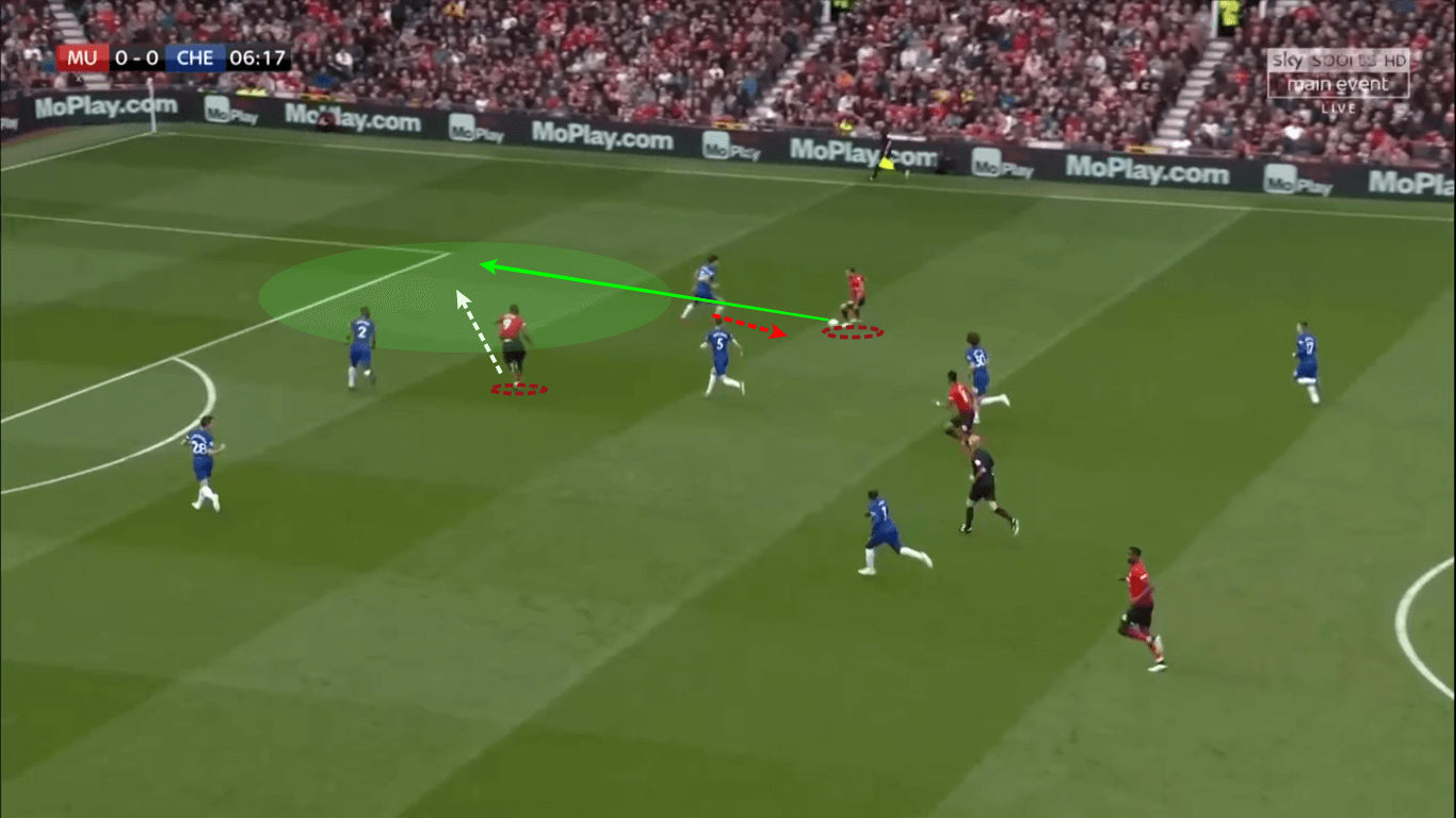 Premier League 2018/19 Tactical Analysis: Manchester United vs Chelsea