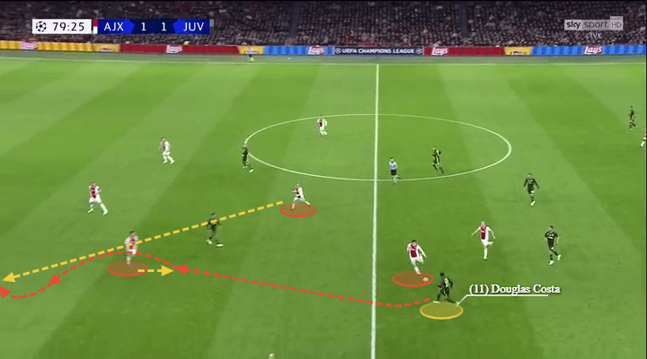 Champions League 2018/19: Juventus vs Ajax Tactical Analysis Preview