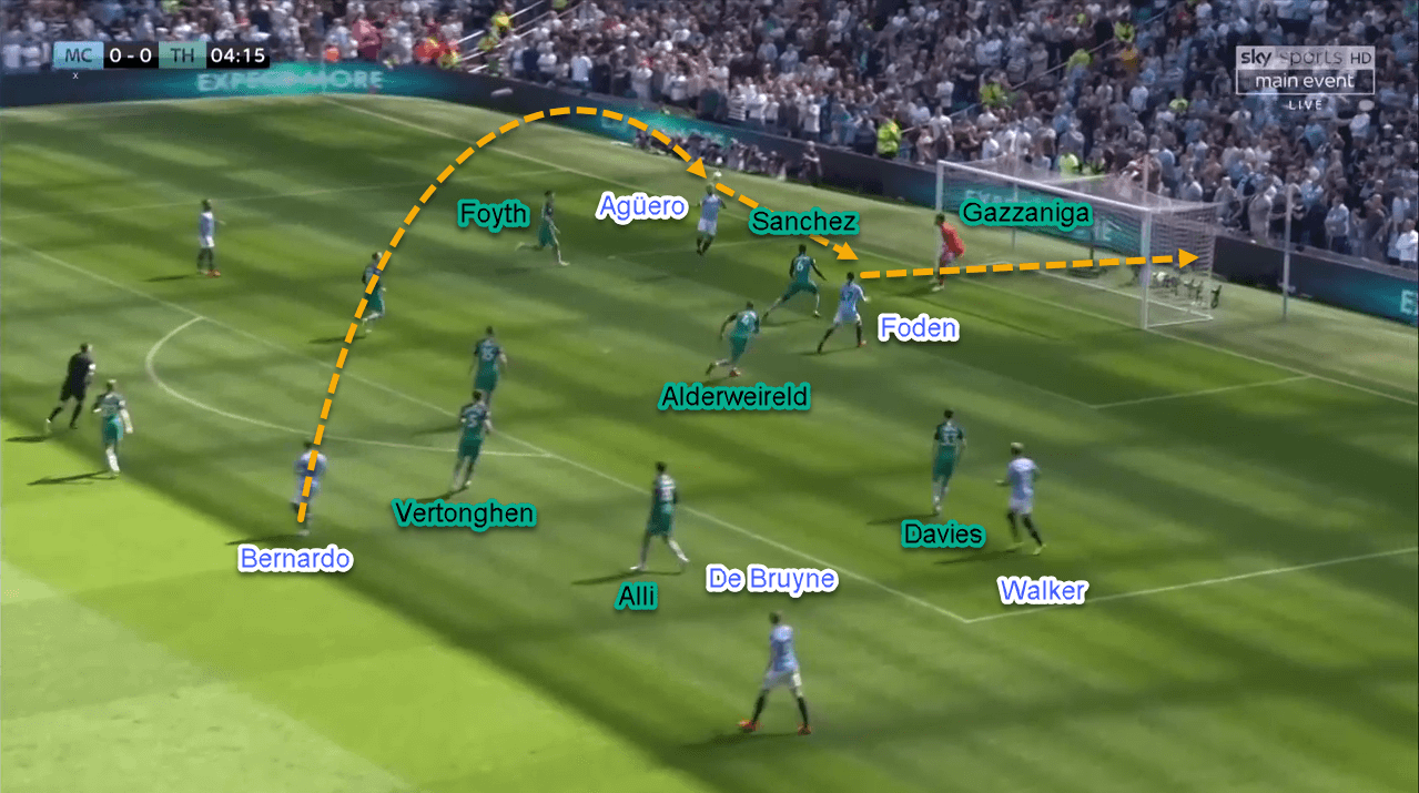 Tactical Analysis Premier League Manchester City Tottenham