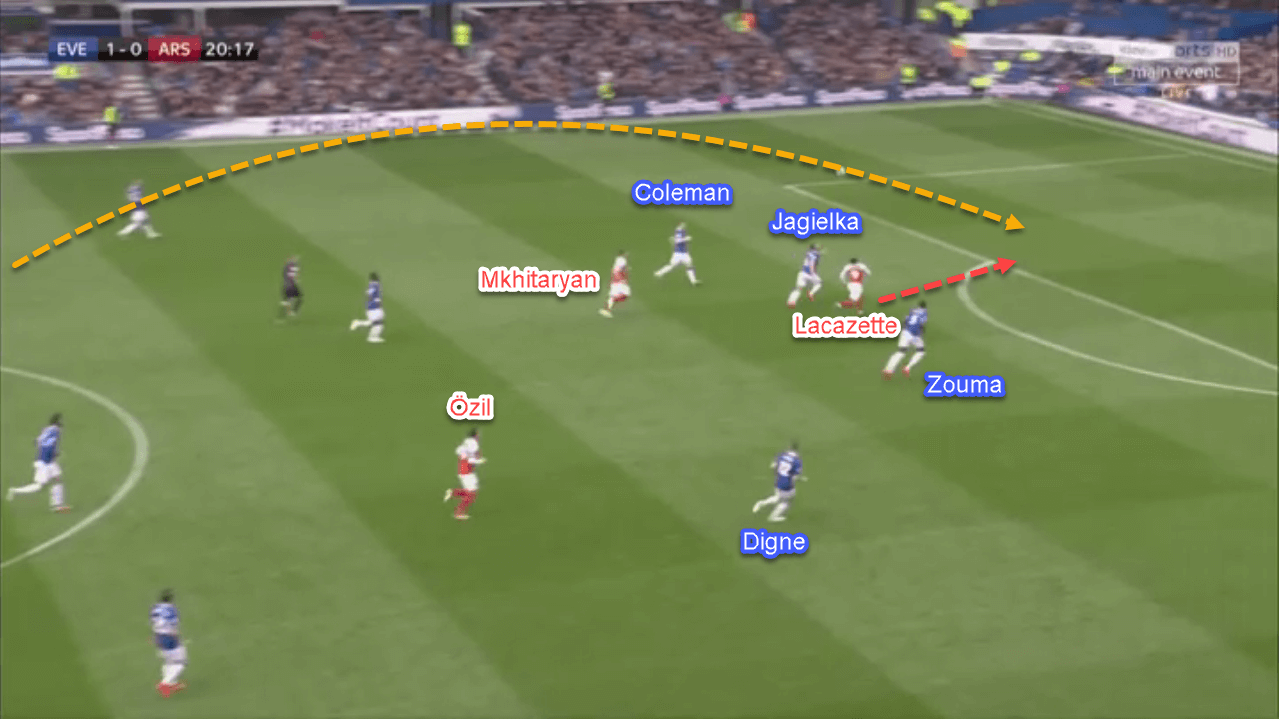 Everton Arsenal Premier League tactical analysis