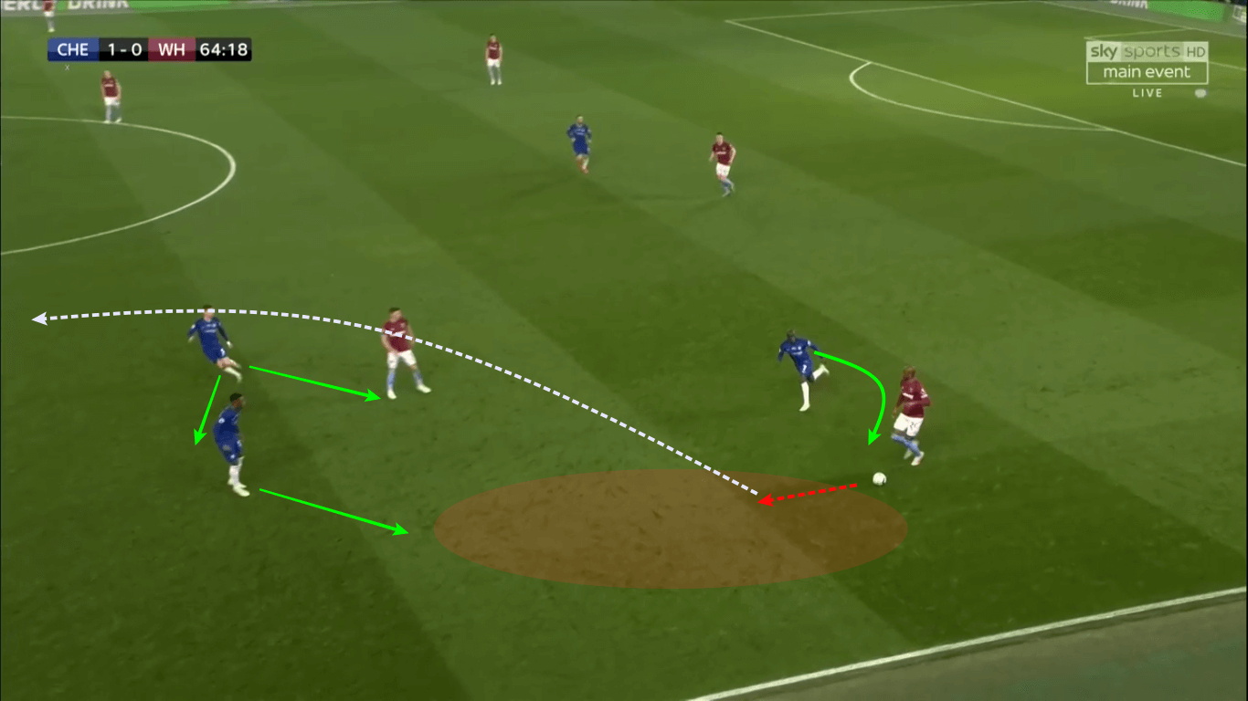 Premier League Chelsea West Ham United Tactical Analysis 