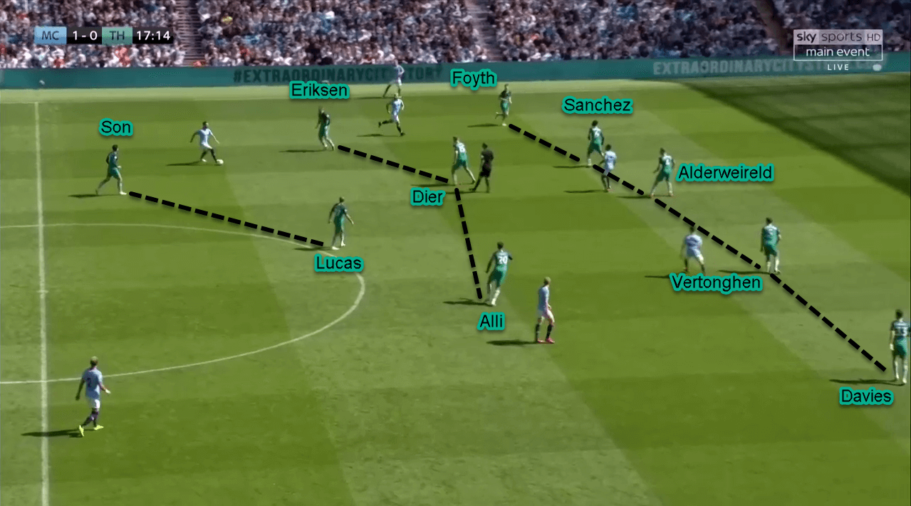 Tactical Analysis Premier League Manchester City Tottenham