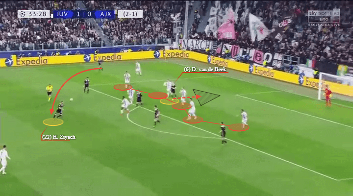 Champions League 2018/19 Tactical Analysis Statistics: Tottenham vs Ajax