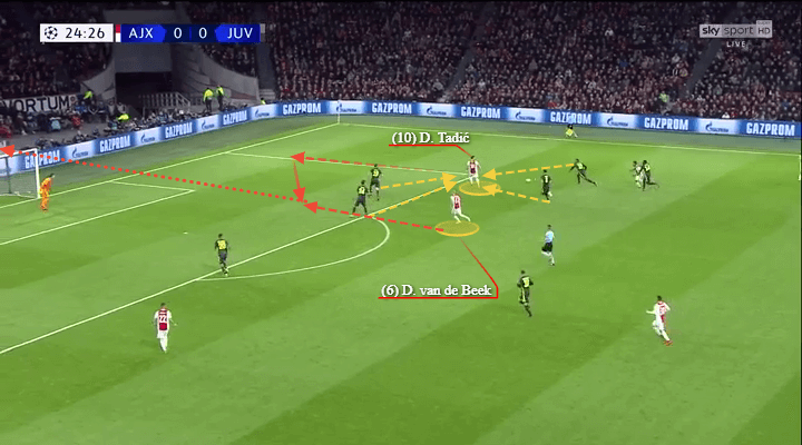 Champions League 2018/19: Juventus vs Ajax Tactical Analysis Preview