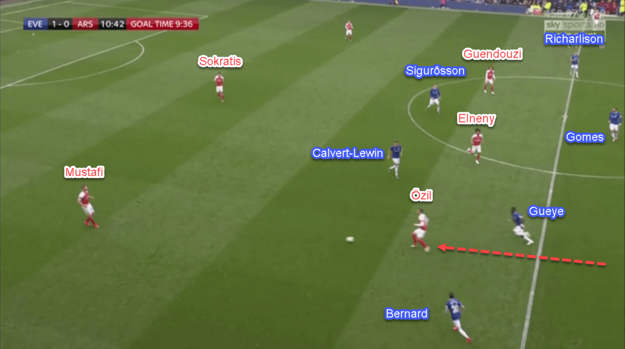 Everton Arsenal Premier League tactical analysis