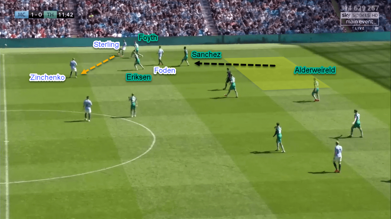 Tactical Analysis Premier League Manchester City Tottenham