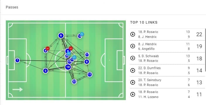 Ajax PSV Eindhoven Eredivisie Tactical Analysis