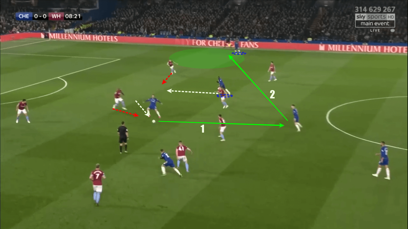 Premier League Chelsea West Ham United Tactical Analysis 