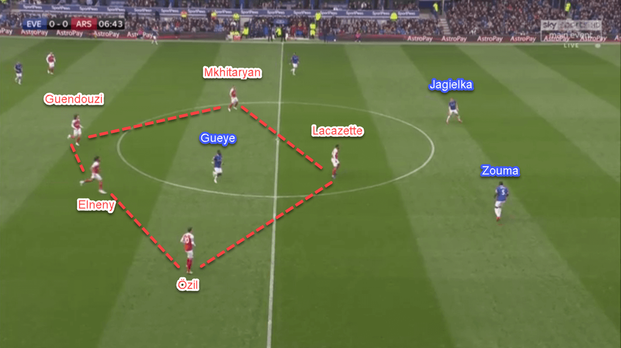 Everton Arsenal Premier League tactical analysis