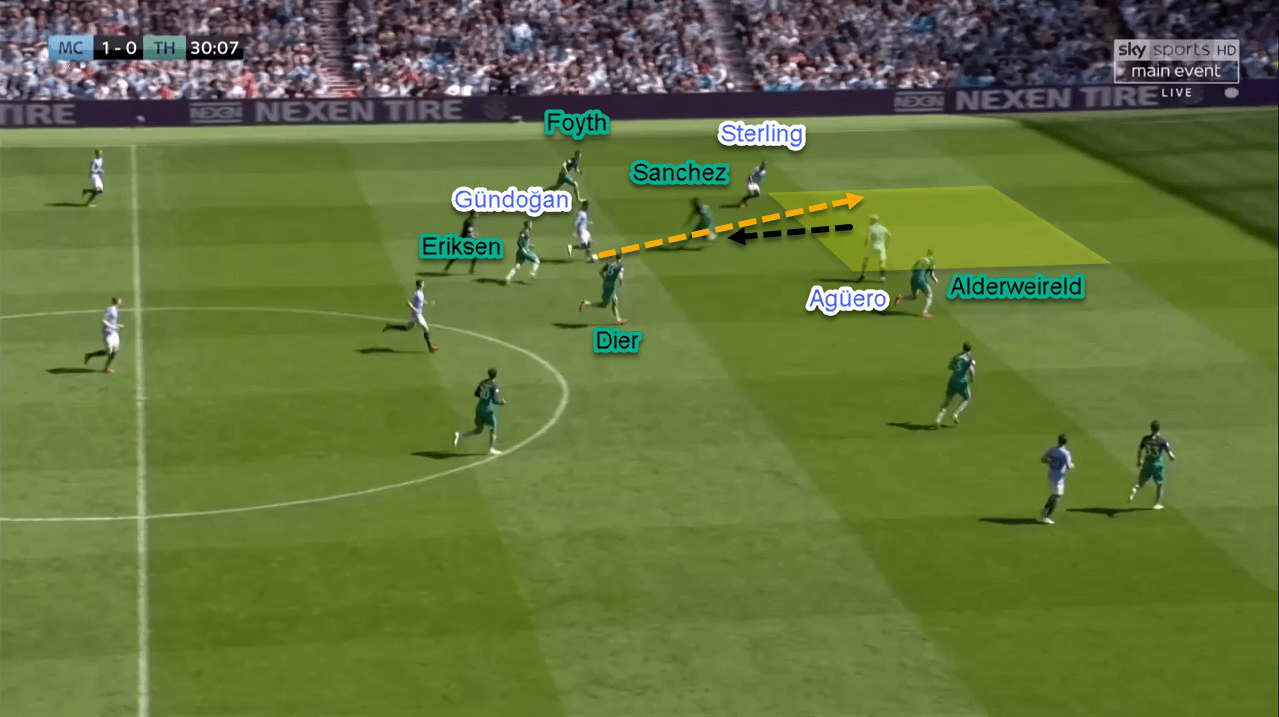 Tactical Analysis Premier League Manchester City Tottenham