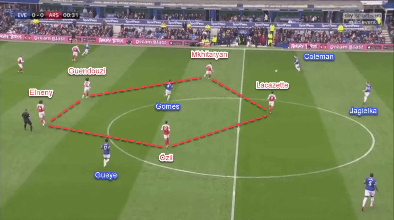 Everton Arsenal Premier League tactical analysis