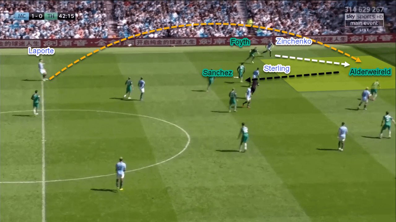 Tactical Analysis Premier League Manchester City Tottenham