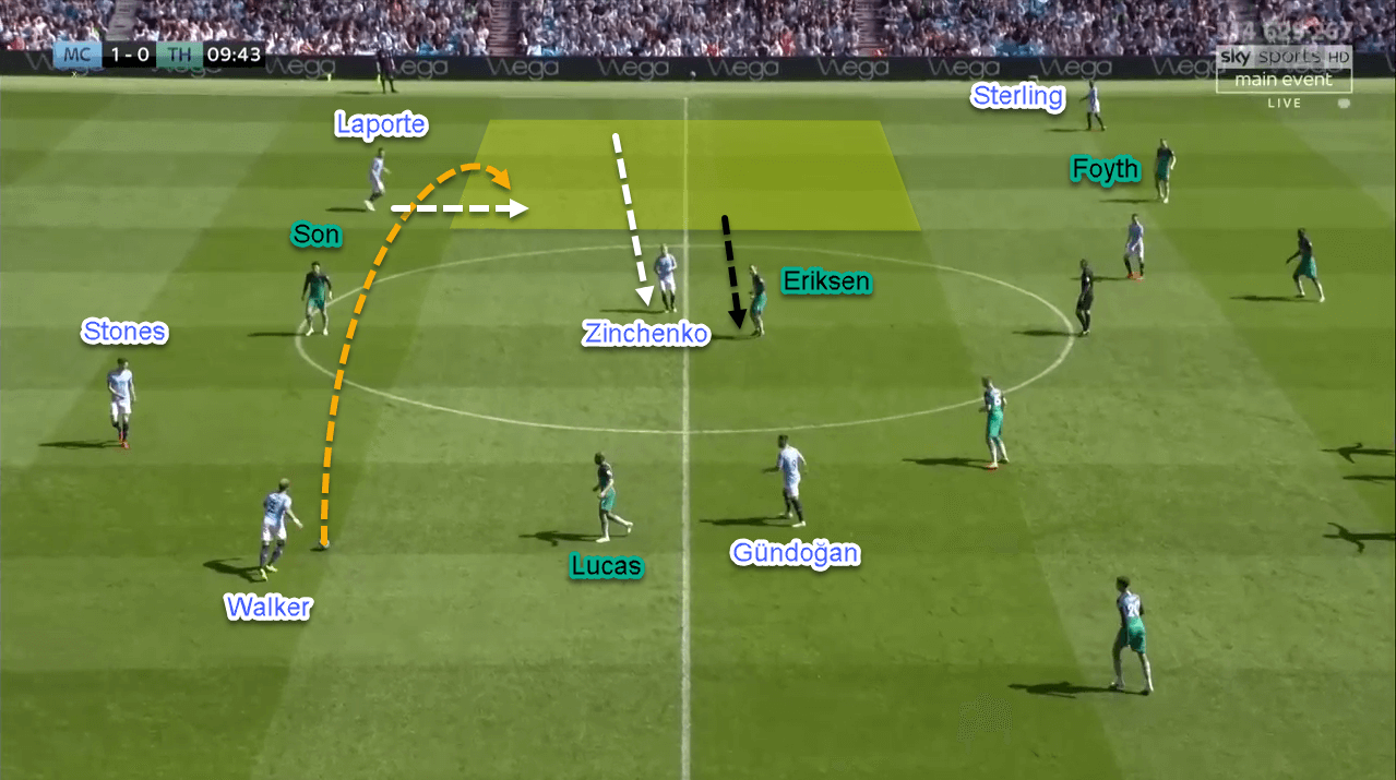 Tactical Analysis Premier League Manchester City Tottenham