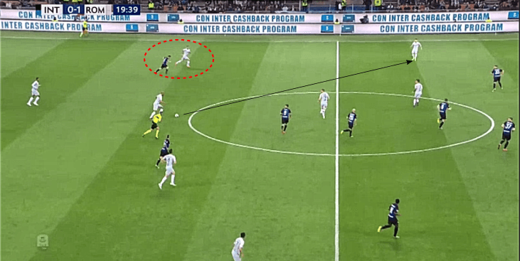 Inter Roma tactical analysis statistics