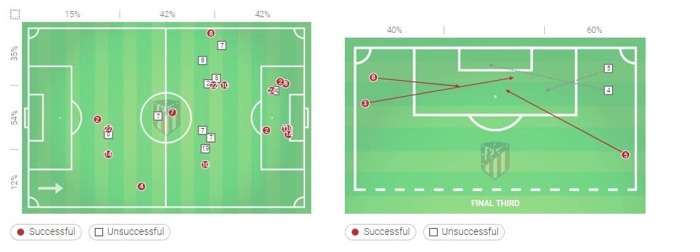 Barcelona Ateltico Madrid La Liga tactical analysis