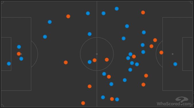 Premier League 2018/19: Burnley vs Manchester City Tactical Analysis Statistics 