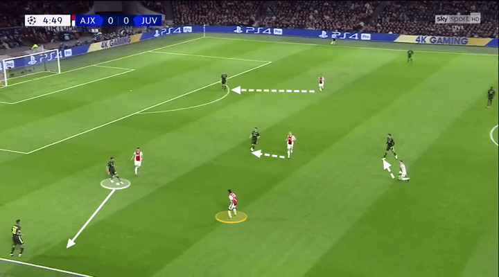 Ajax Juventus Champions League Tactical Analysis