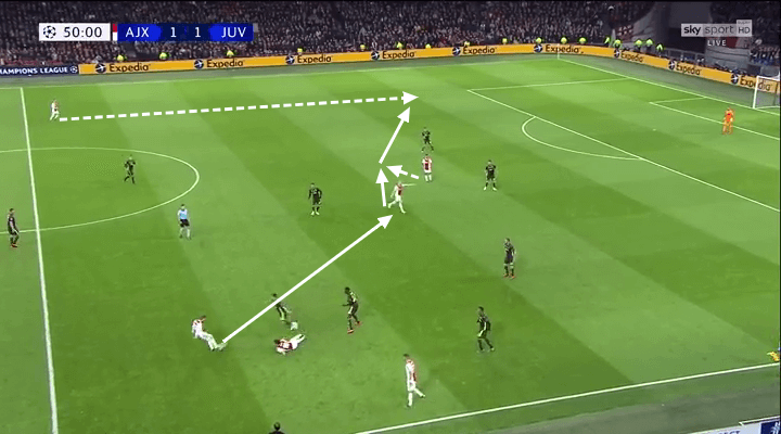 Ajax Juventus Champions League Tactical Analysis