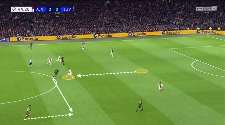 Ajax Juventus Champions League Tactical Analysis