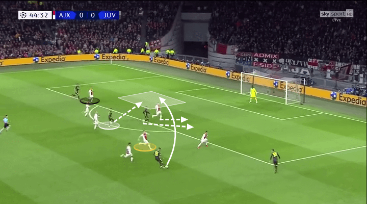 Ajax Juventus Champions League Tactical Analysis