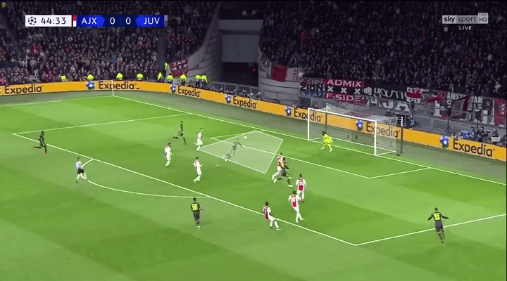 Ajax Juventus Champions League Tactical Analysis