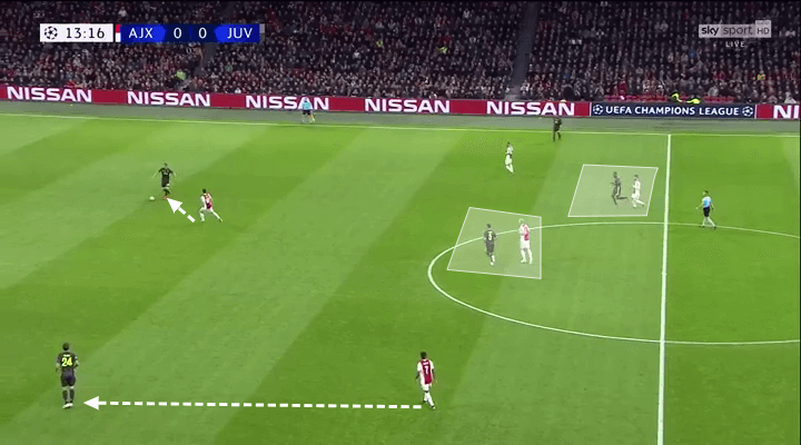 Ajax Juventus Champions League Tactical Analysis