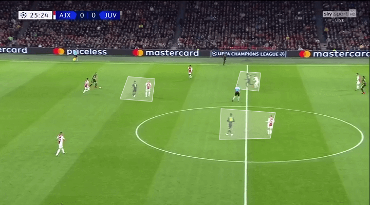 Ajax Juventus Champions League Tactical Analysis