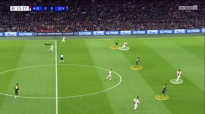 Ajax Juventus Champions League Tactical Analysis