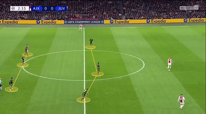 Ajax Juventus Champions League Tactical Analysis