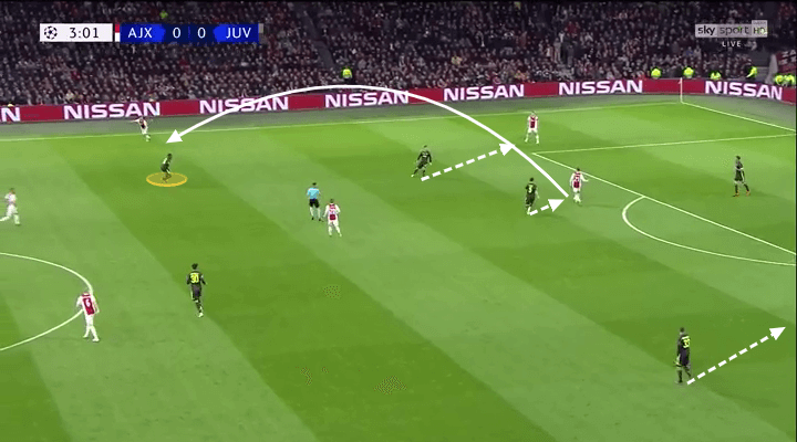 Ajax Juventus Champions League Tactical Analysis