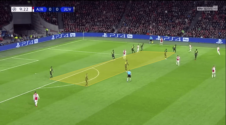 Ajax Juventus Champions League Tactical Analysis