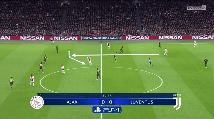 Ajax Juventus Champions League Tactical Analysis